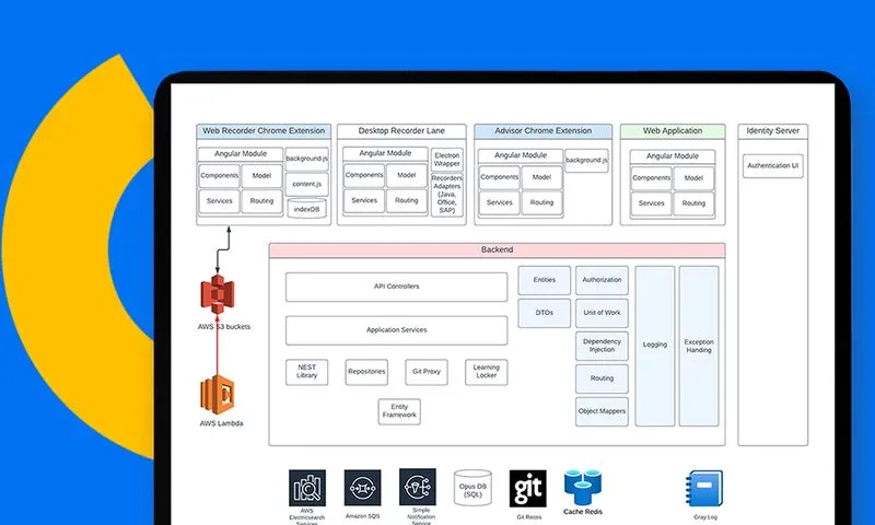 Architecture Review and Refactoring for a QA technology company